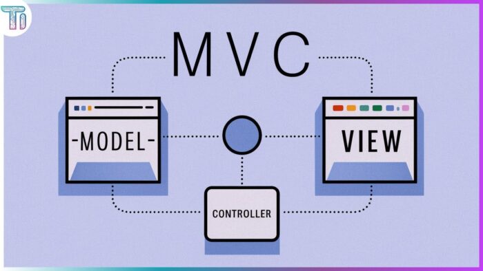 Padrão de Arquitetura de Camadas: MVC (Model-View-Controller)